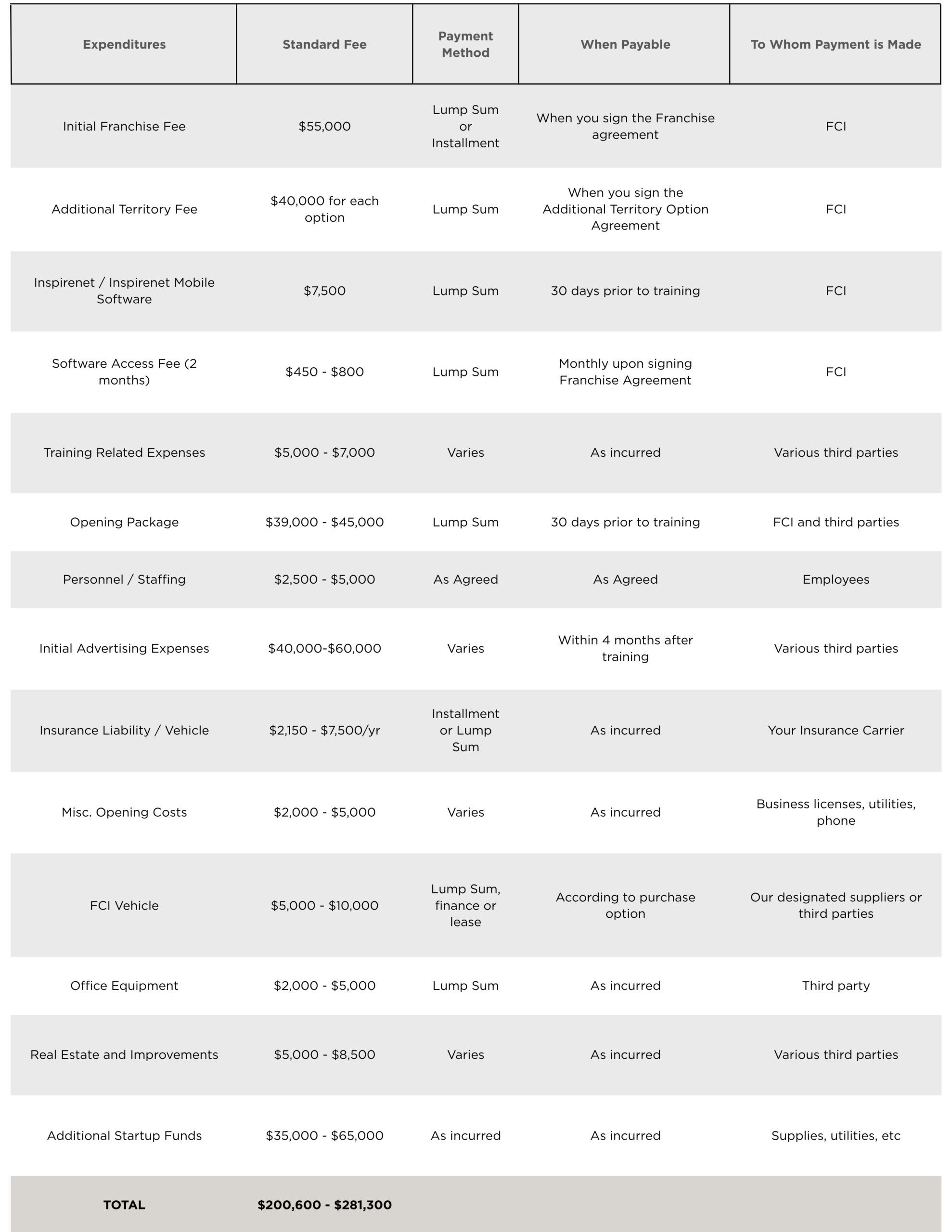 2026 Initial Investment